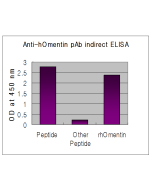 Indirect ELISA of recombinant humen Omentin & synthetic human Nampt peptide (control)  using anti-Omentin (human), pAb (Prod. No. AG-25A-0051) at 1:50,000 dilution.