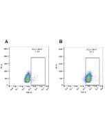 Detection of endogenous human ST2 with anti-ST2 (human), pAb (AG-25A-0058). <b>Method:</b> THP1 cells were stained with anti-ST2 (human), pAb (1:100 in PBS + 2% FCS) (Figure B) or with the secondary antibody alone (Figure A) for 1h at 4°C. The staining wa