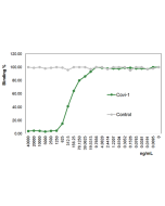 anti-SARS-CoV-2 Spike Protein S1, mAb (rec.) (blocking) (Covi-1) (preservative free)