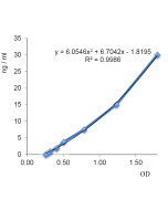 <b>Standardcurve</b>