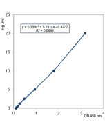 Asprosin (human) ELISA Kit