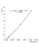 ACE2 (human) ELISA Kit