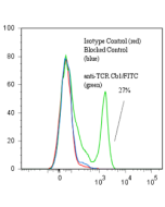 anti-TCR C&beta;1 (human), mAb (Jovi-1) (FITC)