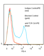 anti-TCR C&beta;1 (human), mAb (Jovi-1) (R-PE)