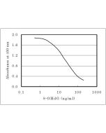 Standardcurve