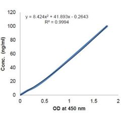 ANGPTL6 (human) ELISA Kit