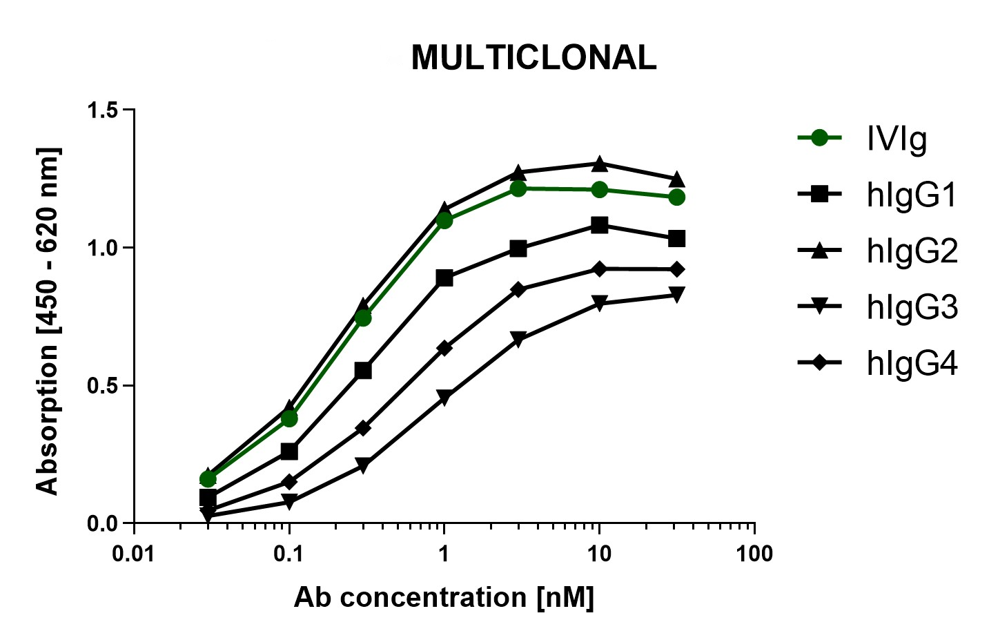 Multiclonal Multi-Epitope