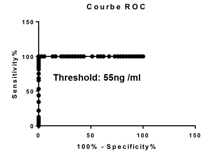 Progranulin (human) ELISA Kit (mAb/mAb)